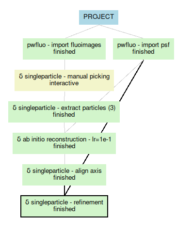 ../../_images/scipion-tree.png